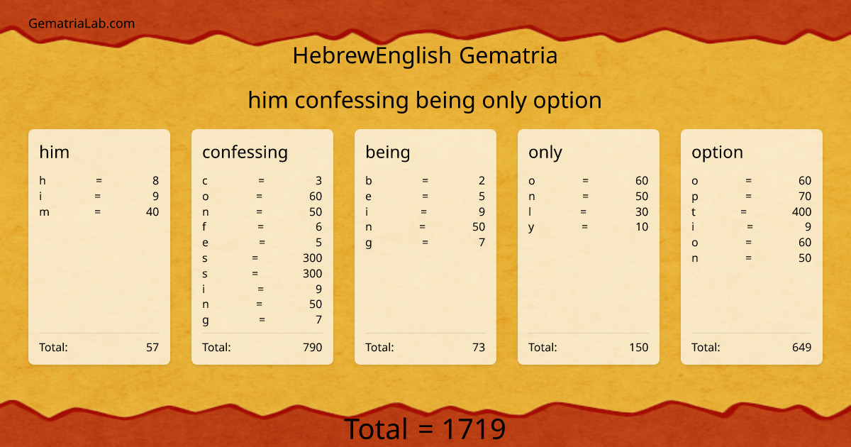 him confessing being only option in hebrewEnglish Gematria